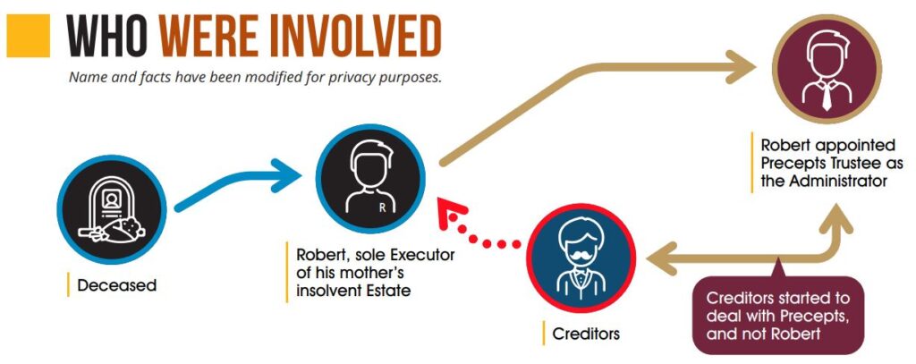 Estate Administration for Insolvent Estates case illustration