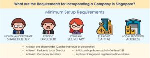 What are the requirements for incorporating a company in Singapore