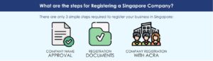 What are the steps for registering a Singapore company